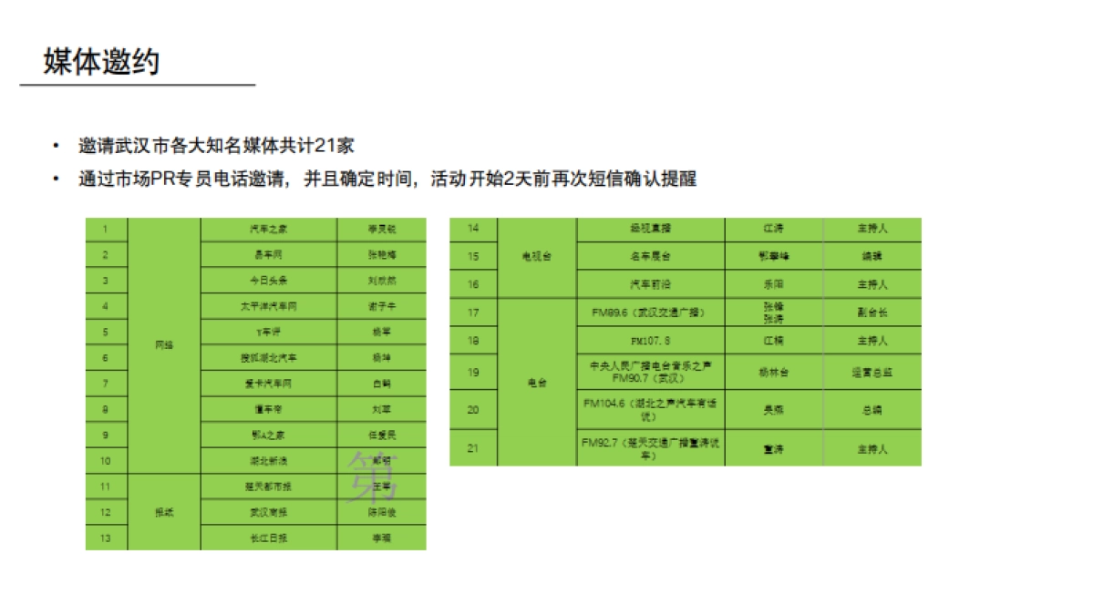 2018全新BMW X3武汉地区上市发布会总结_第8页