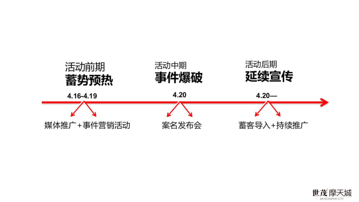 2018一城风华案名发布会策划案_第6页