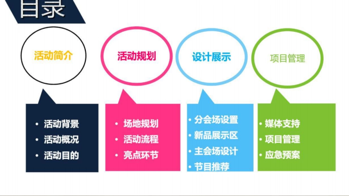 2018正大陶瓷新品发布会活动策划案_第3页