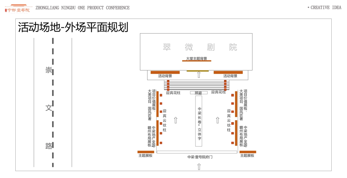 2018中梁宁都壹号院产品发布会策划案_第10页