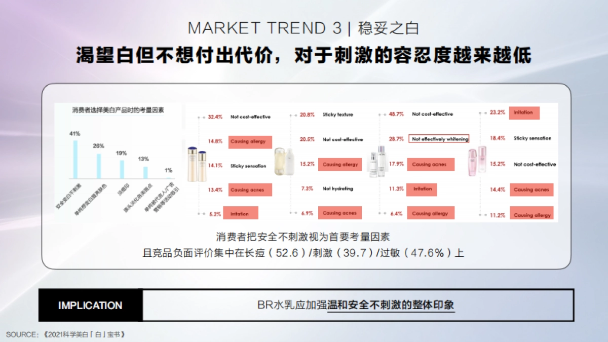 2022欧莱雅臻曜晶透焕亮水乳新品上市IMC PLAN_第8页
