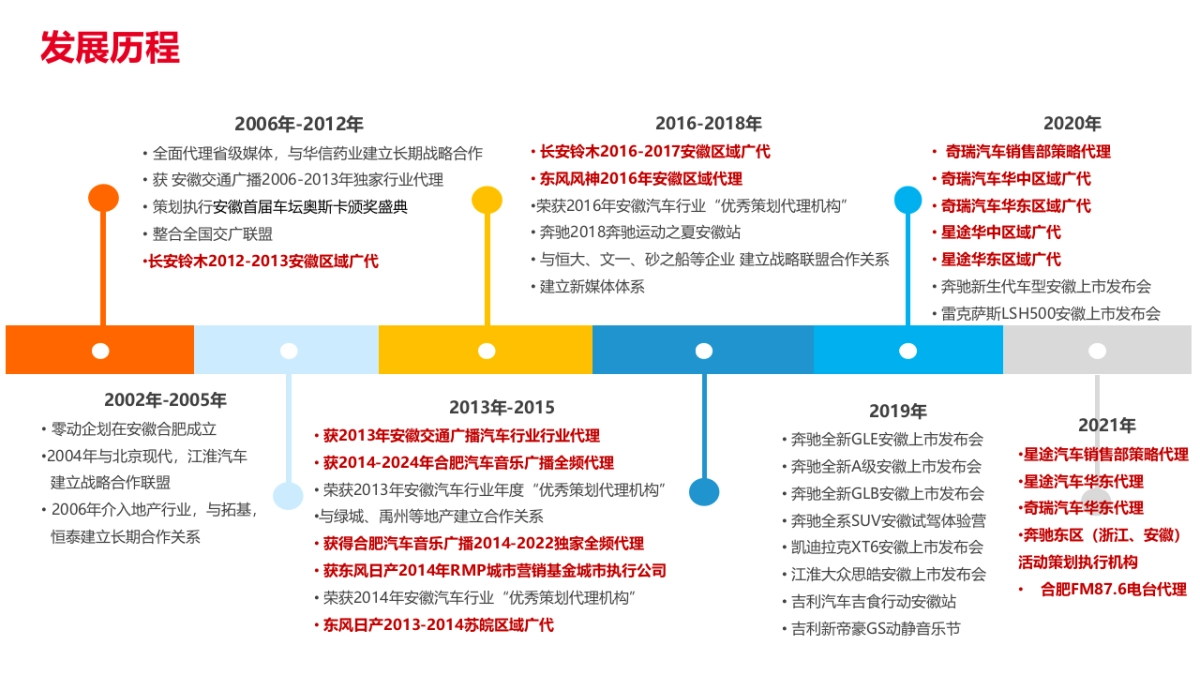 2022全新BMWi3上市——以3系进化电动 全新BMWi3体验日活动方案_第5页
