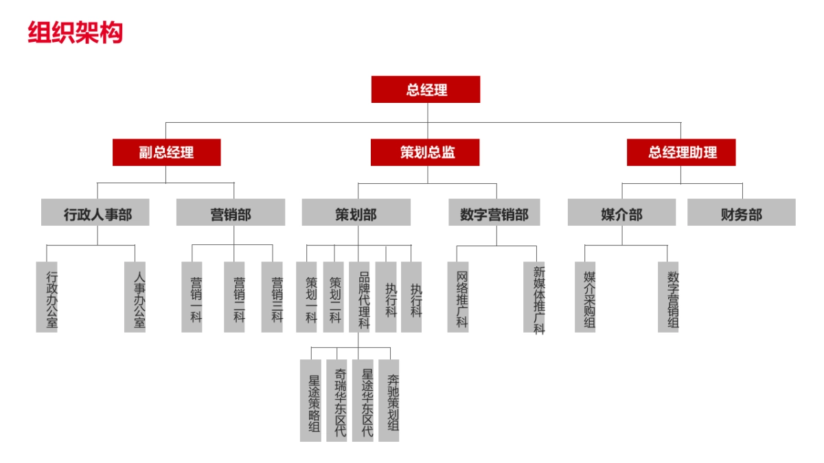 2022全新BMWi3上市——以3系进化电动 全新BMWi3体验日活动方案_第6页