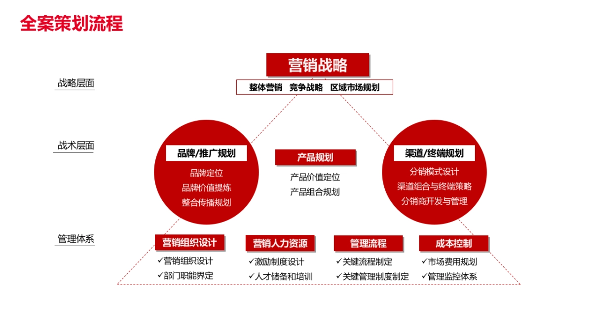 2022全新BMWi3上市——以3系进化电动 全新BMWi3体验日活动方案_第7页