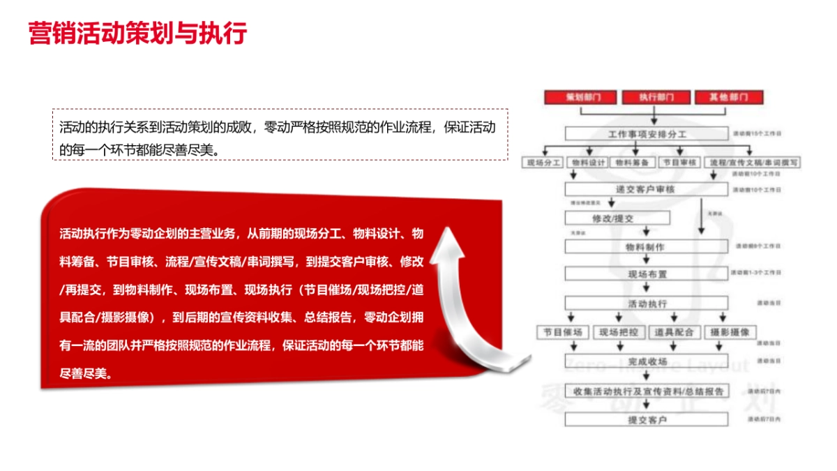 2022全新BMWi3上市——以3系进化电动 全新BMWi3体验日活动方案_第8页