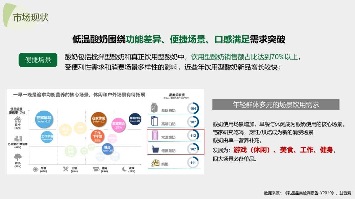 2022鲜酸奶品牌全新上市新品策略方案_第4页