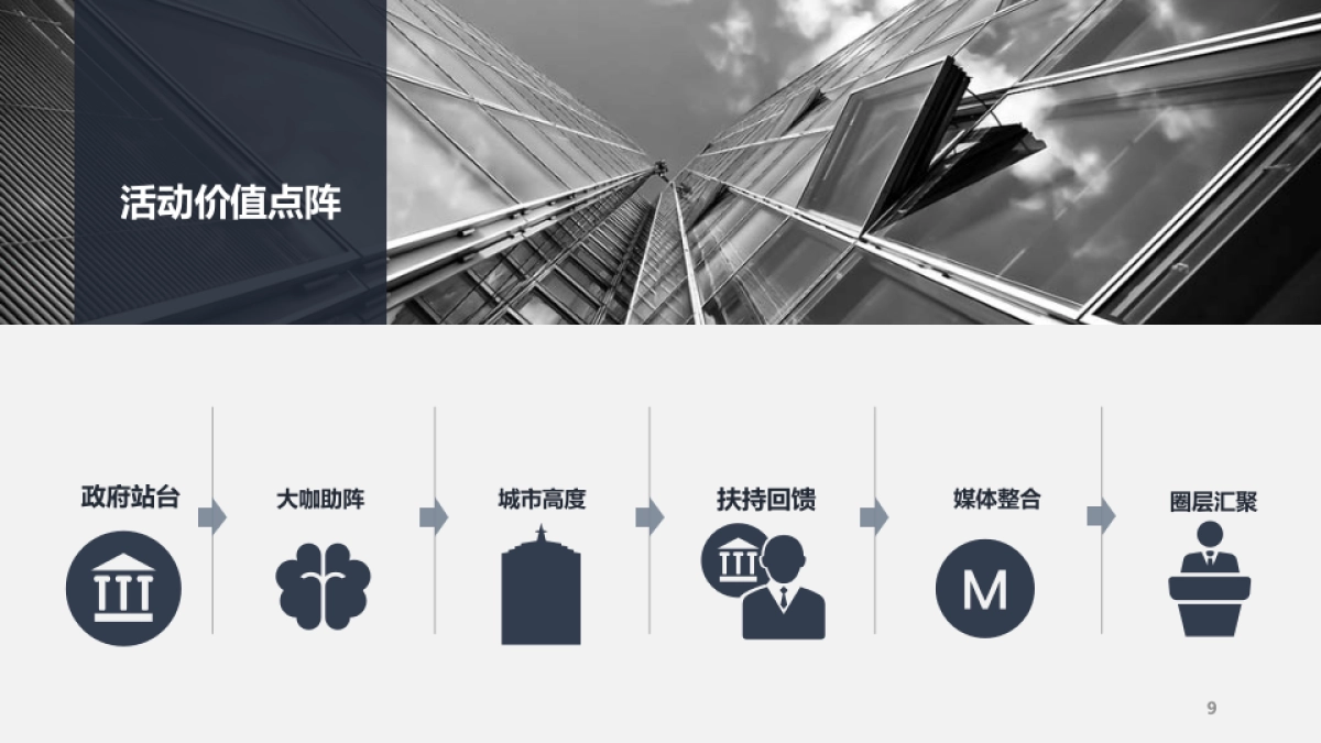 2019国际金融峰会论坛暨中小微企业扶持计划发布活动策划方案_第9页