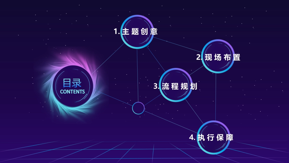 2019海尔集团年会产品发布会策划方案_第2页