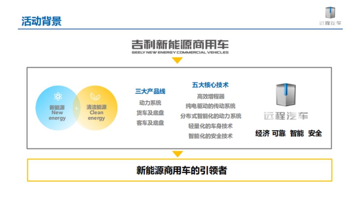 2019吉利新能源远程汽车甲醇重卡下线暨上市发布会项目_第6页