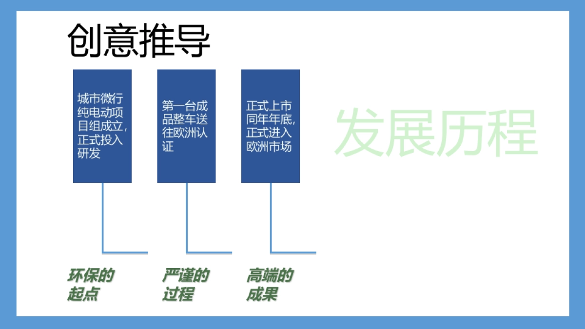 2019见证吉利新大洋D1兰州基地下线发布会仪式_第5页