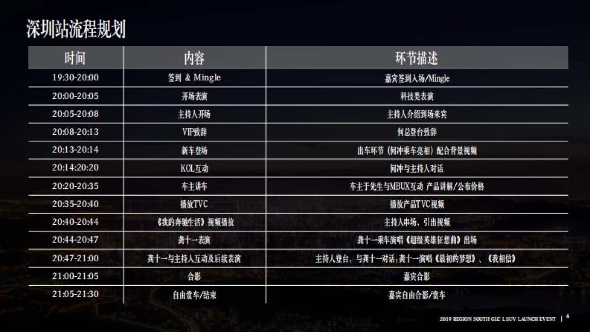 2019新一代梅赛德斯-奔驰长轴距GLC SUV南区上市发布会_第6页