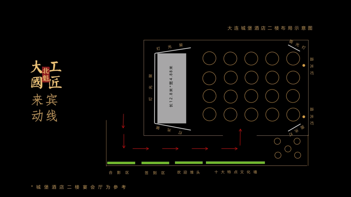 2020北魁·大国工匠新品发布会（匠心北魁  大国工匠 主题）活动策划方案_第6页
