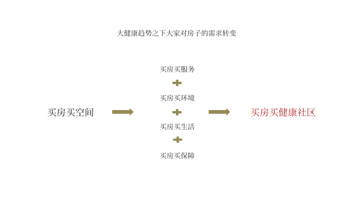 2020深圳圆桌传播-保利地产健康产品发布会策划方案_第6页