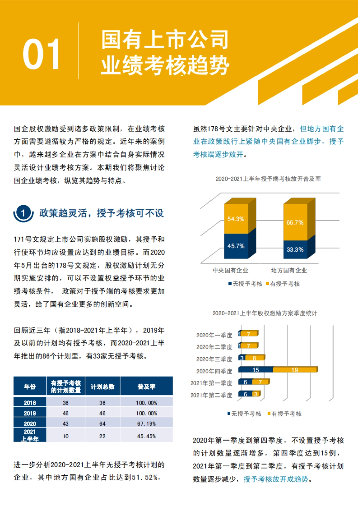 2021国有上市公司股权激励实践总结-AON_第3页