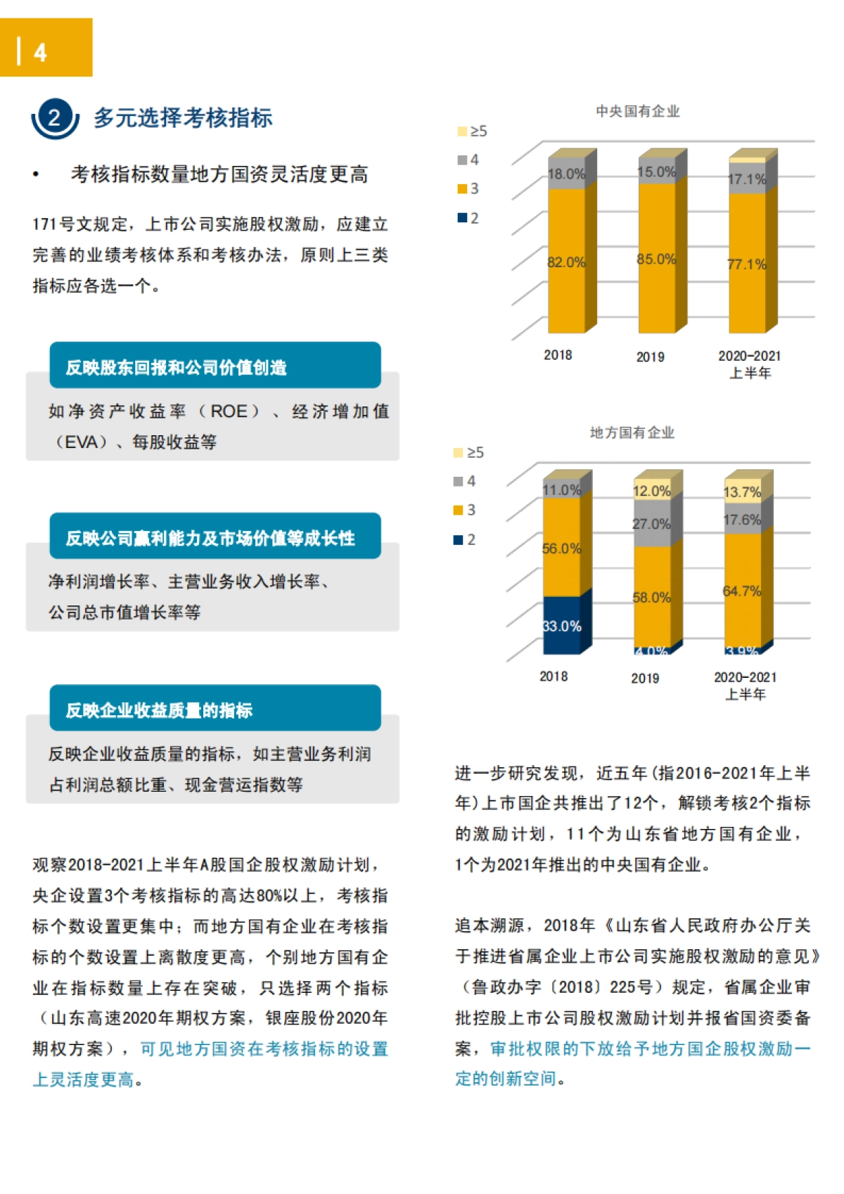 2021国有上市公司股权激励实践总结-AON_第4页