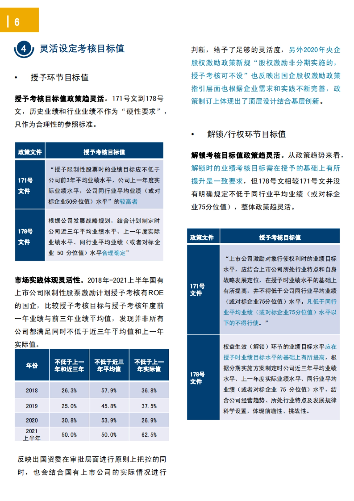 2021国有上市公司股权激励实践总结-AON_第6页