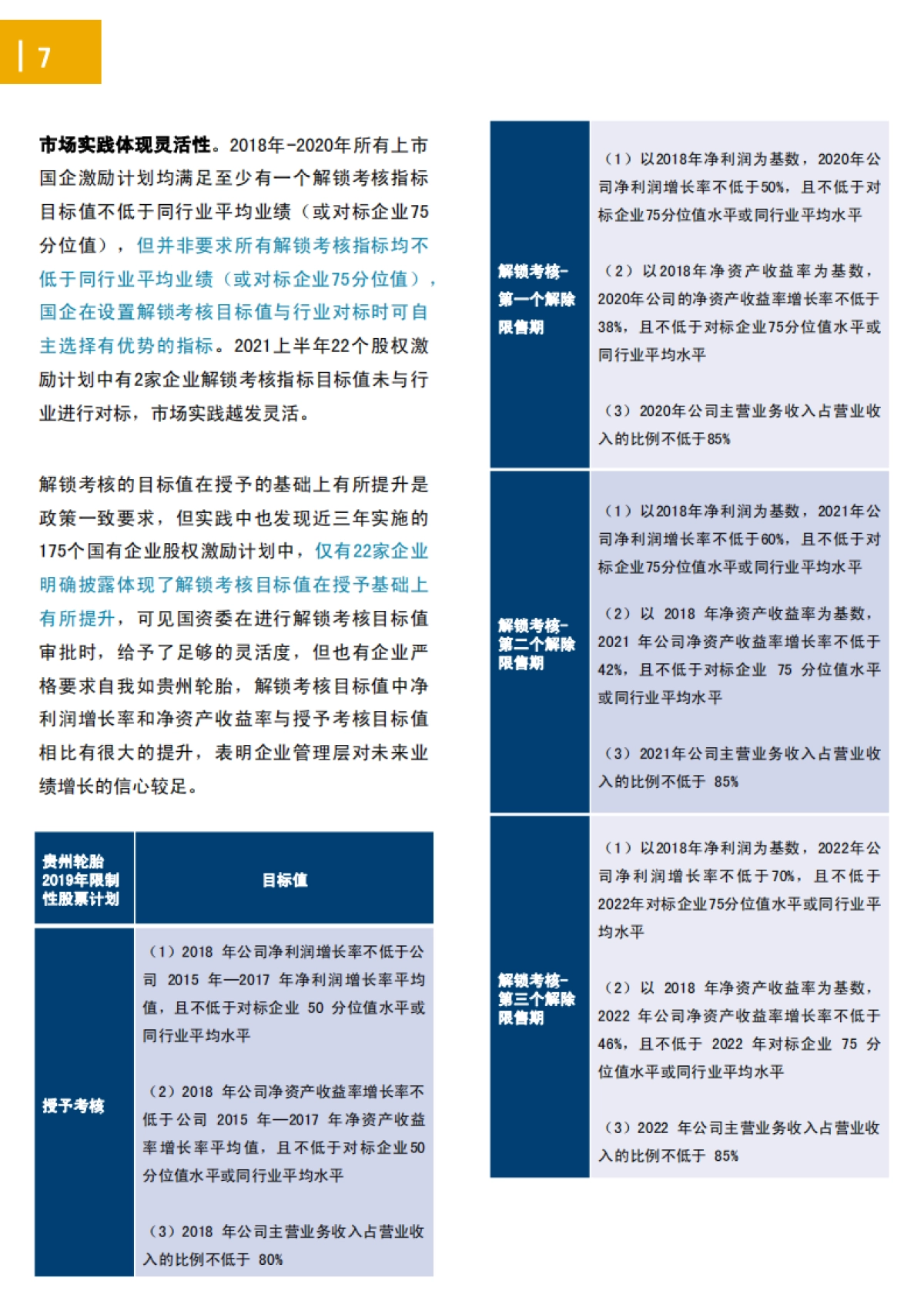 2021国有上市公司股权激励实践总结-AON_第7页