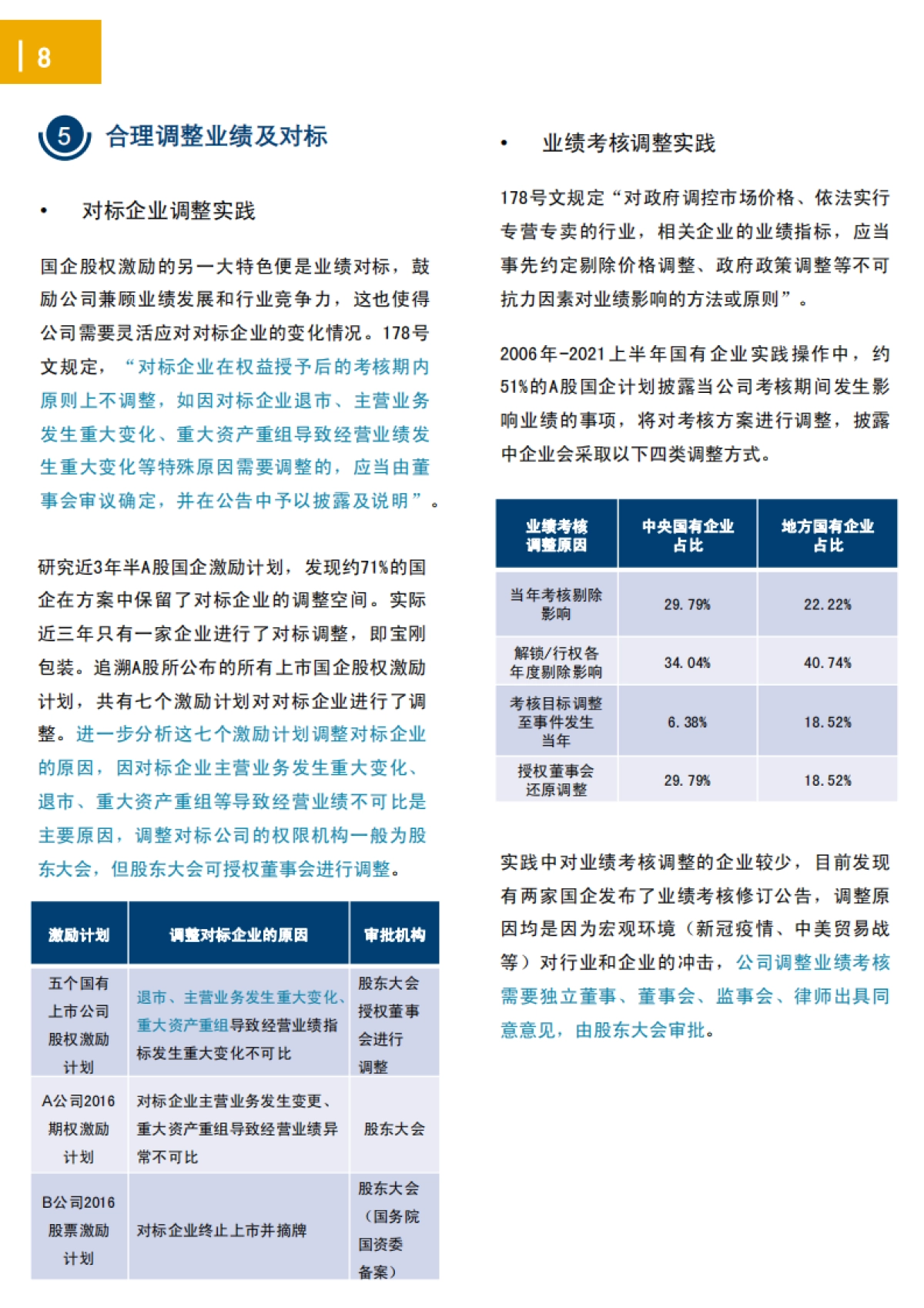 2021国有上市公司股权激励实践总结-AON_第8页