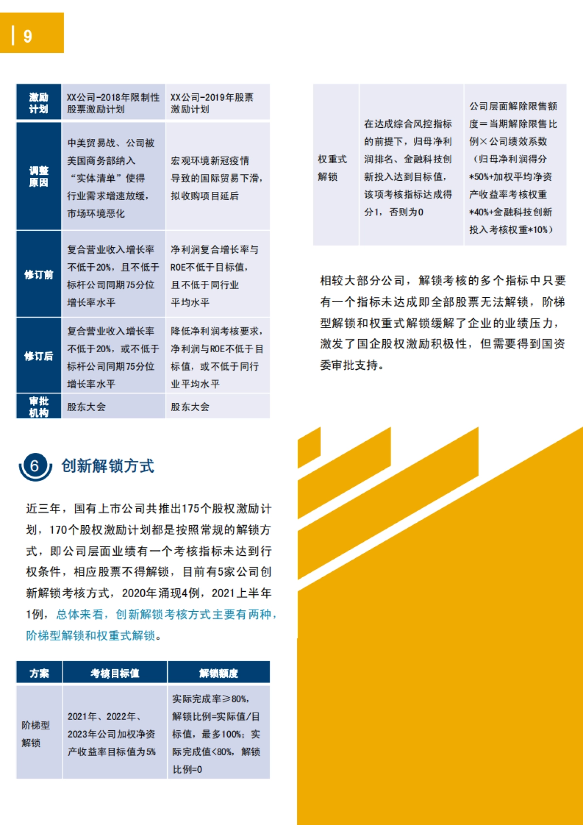 2021国有上市公司股权激励实践总结-AON_第9页