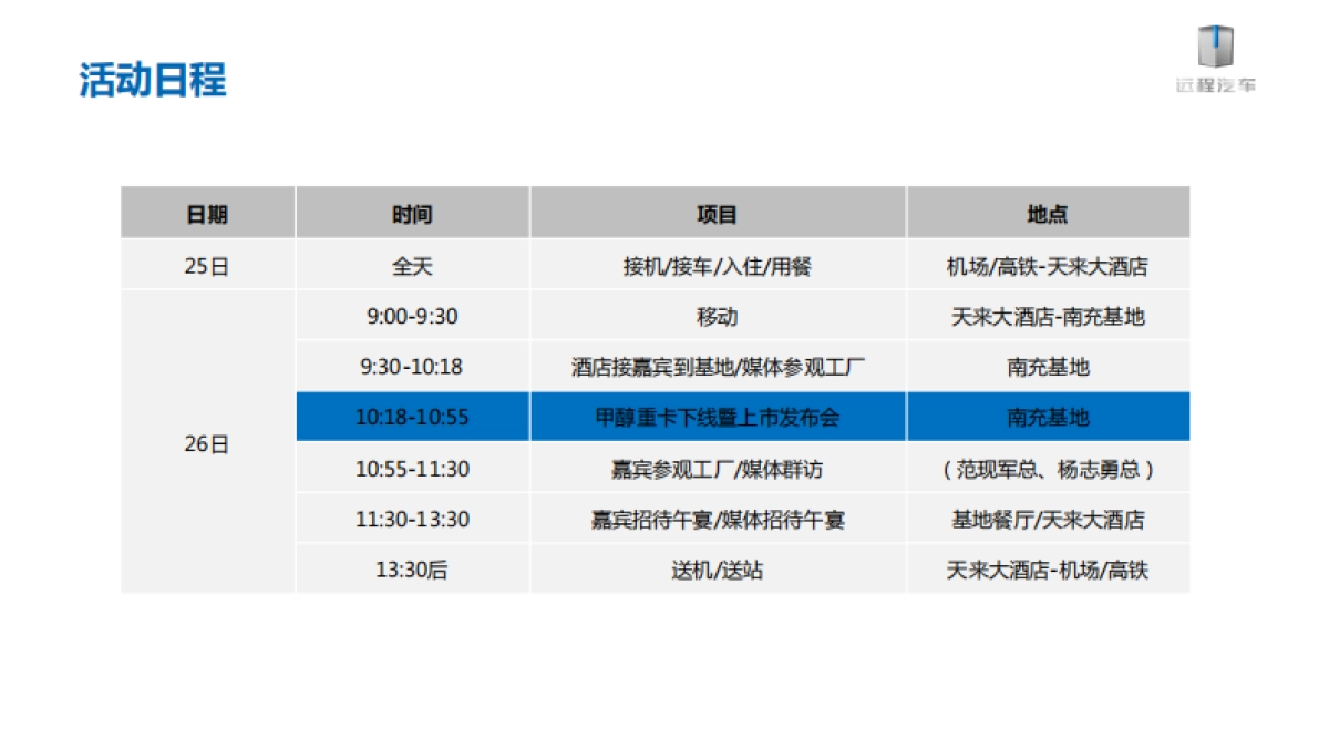 2021吉利新能源远程汽车甲醇重卡下线暨上市发布会项目_第4页