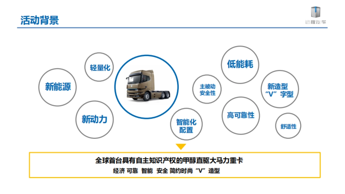 2021吉利新能源远程汽车甲醇重卡下线暨上市发布会项目_第7页