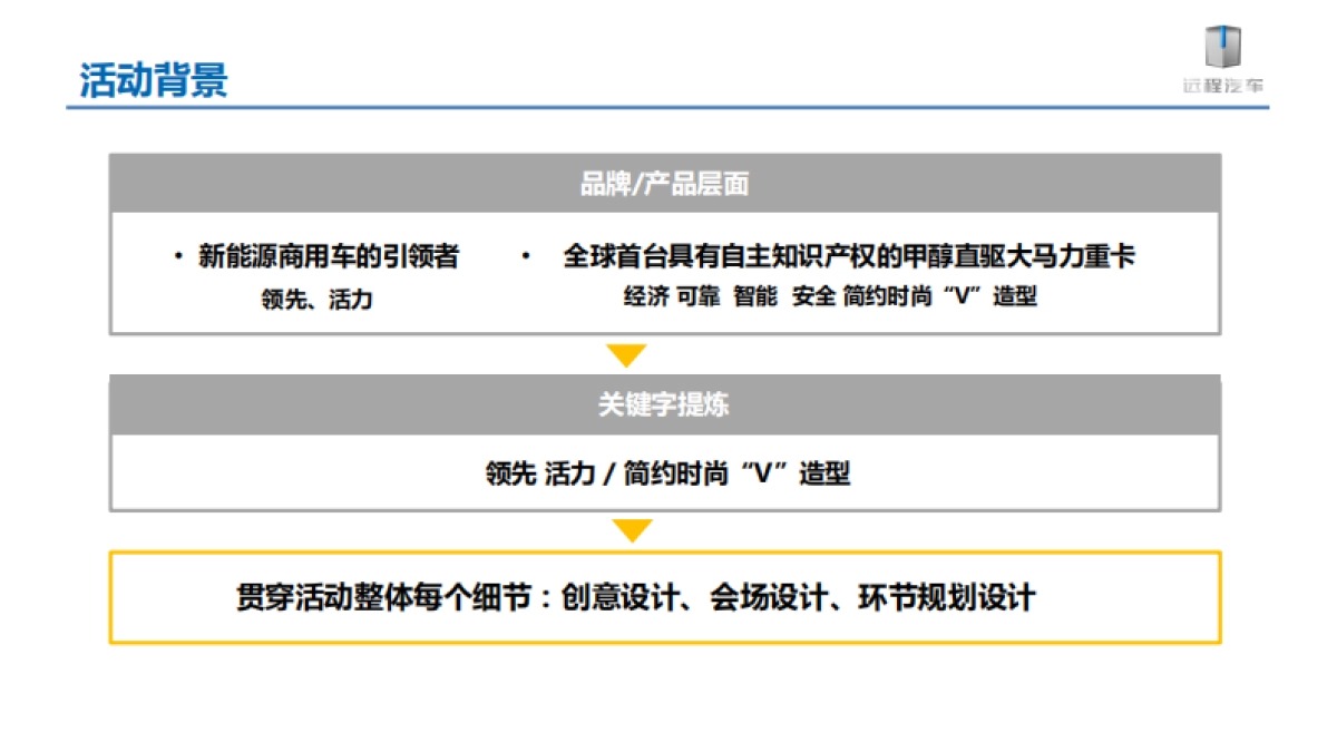 2021吉利新能源远程汽车甲醇重卡下线暨上市发布会项目_第8页