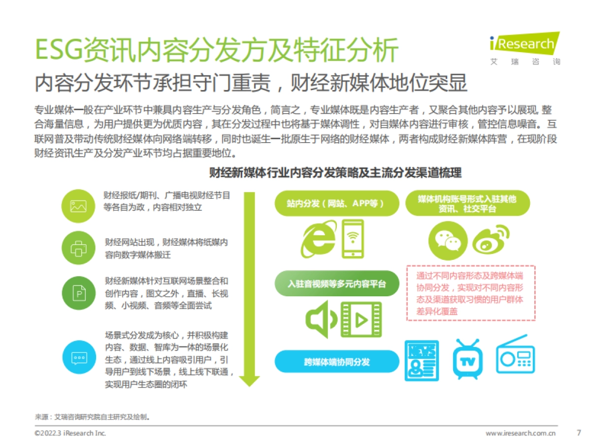 2021年财经新媒体营销价值系列报告――ESG篇（财新联合发布）_第7页