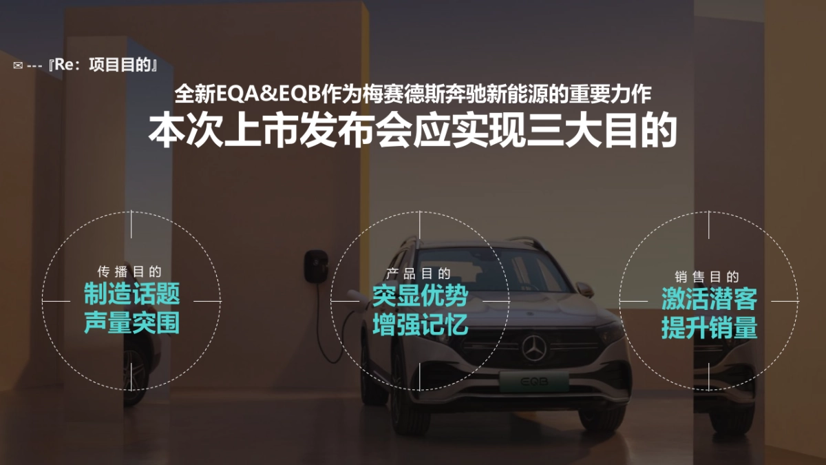 2022梅赛德斯奔驰全新EQA&EQBSUV上市发布会活动策划方案_第5页