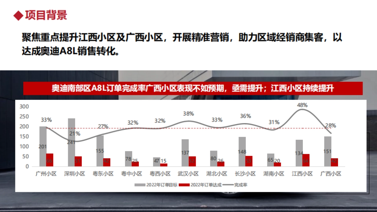 2022年奥迪南部区-江西广西小区A8L&A6L上市高端展示品鉴项目-Brand_第3页