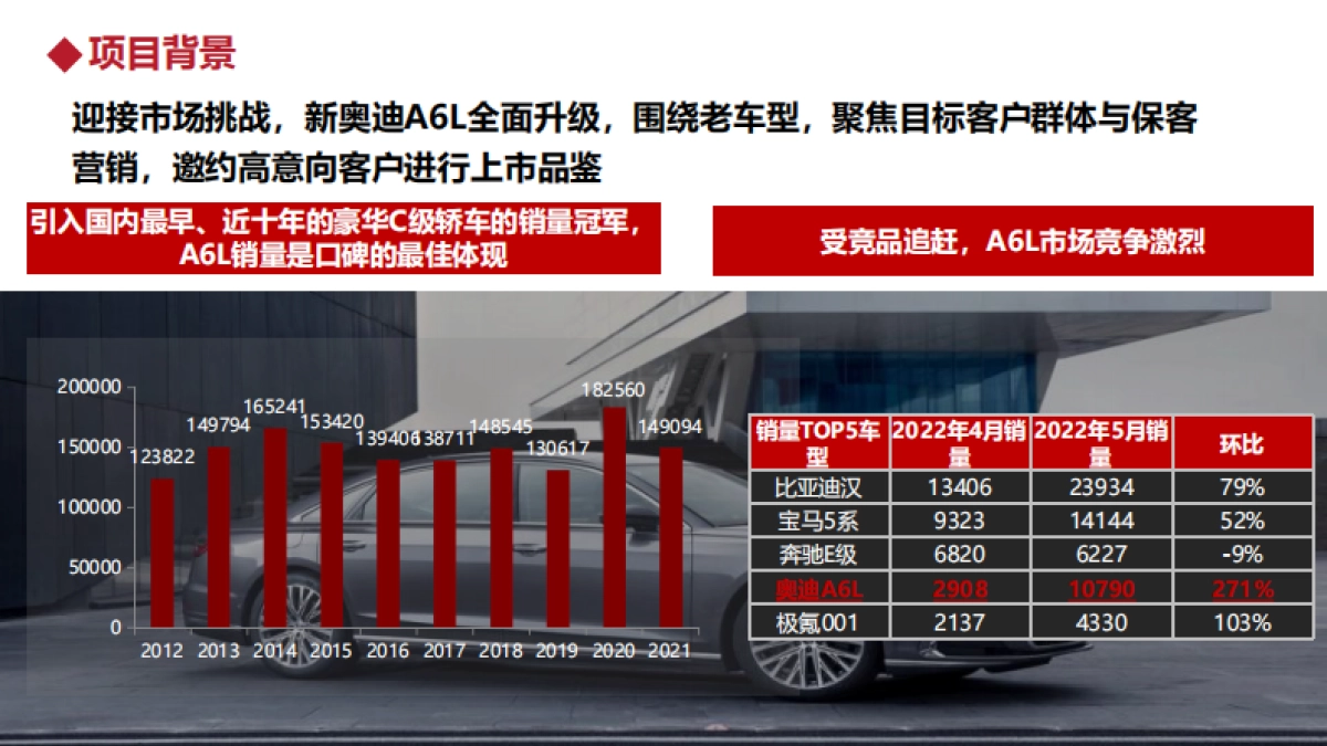 2022年奥迪南部区-江西广西小区A8L&A6L上市高端展示品鉴项目-Brand_第4页