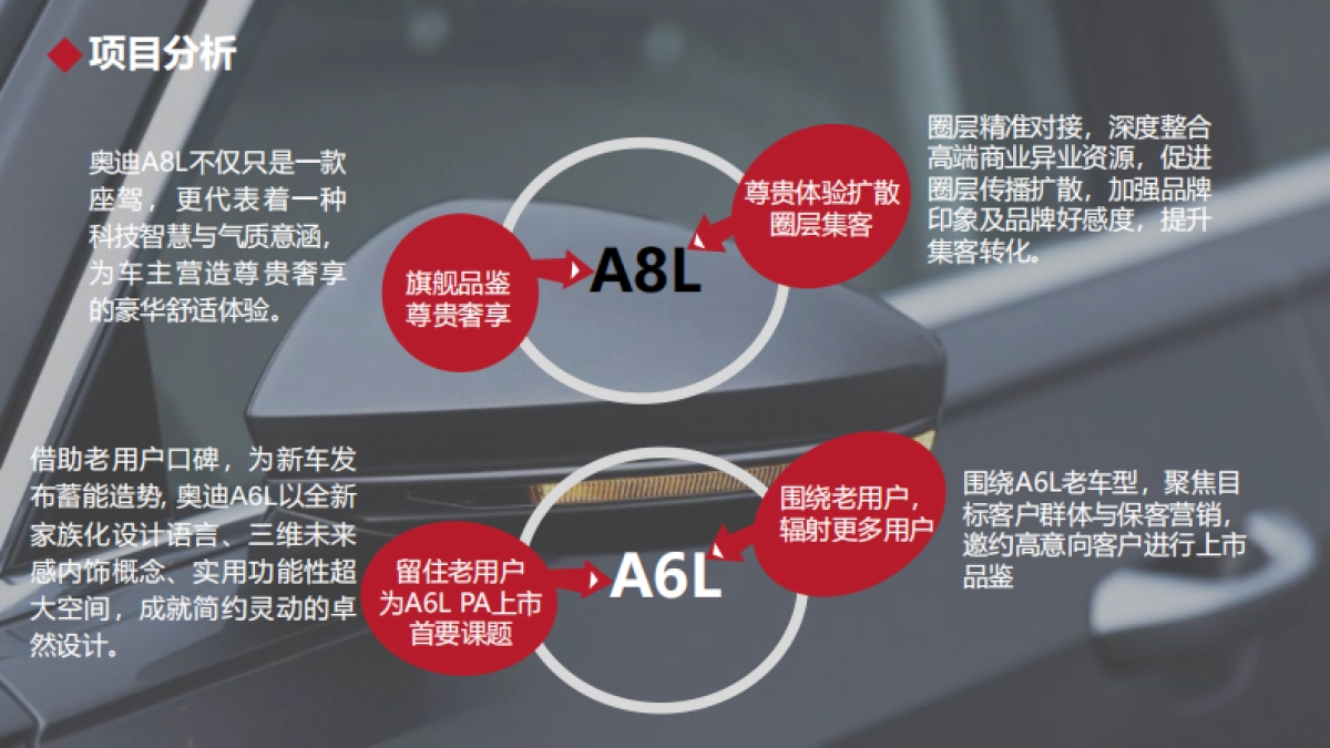 2022年奥迪南部区-江西广西小区A8L&A6L上市高端展示品鉴项目-Brand_第5页