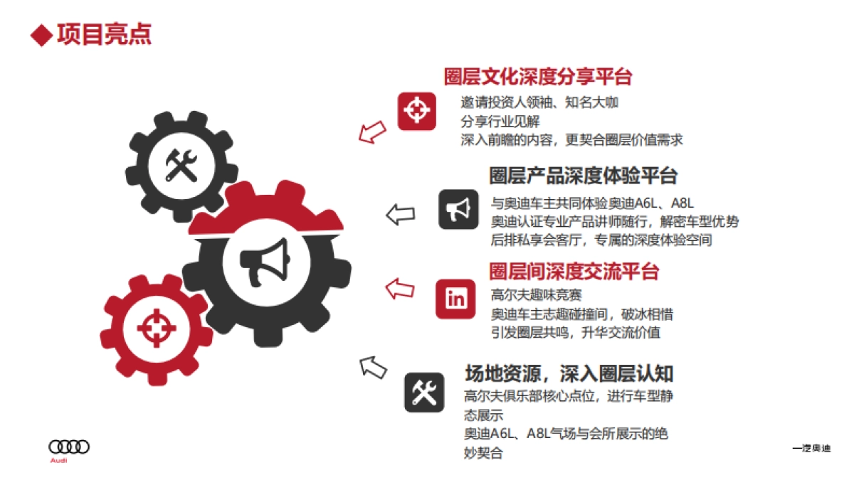 2022年奥迪南部区-江西广西小区A8L&A6L上市高端展示品鉴项目-Brand_第9页
