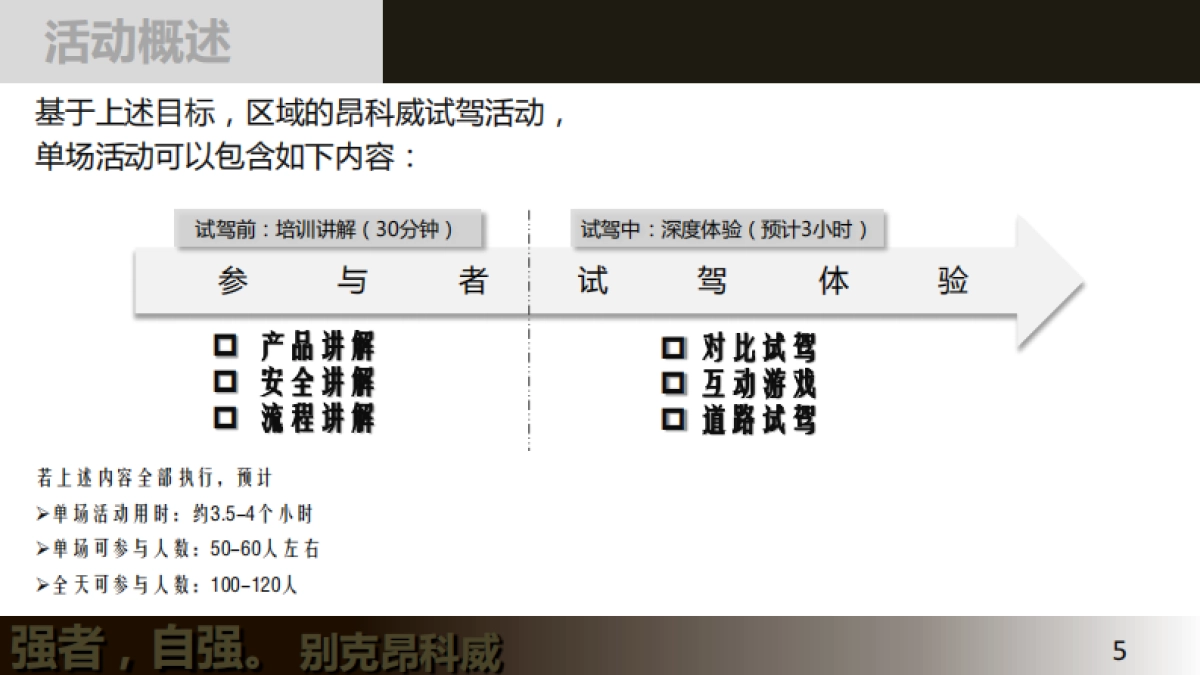 别克昂科威上市试驾会指导手册_第5页
