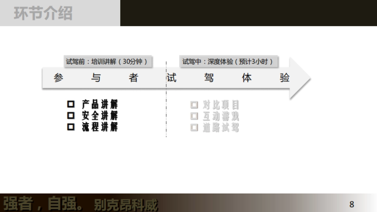 别克昂科威上市试驾会指导手册_第8页