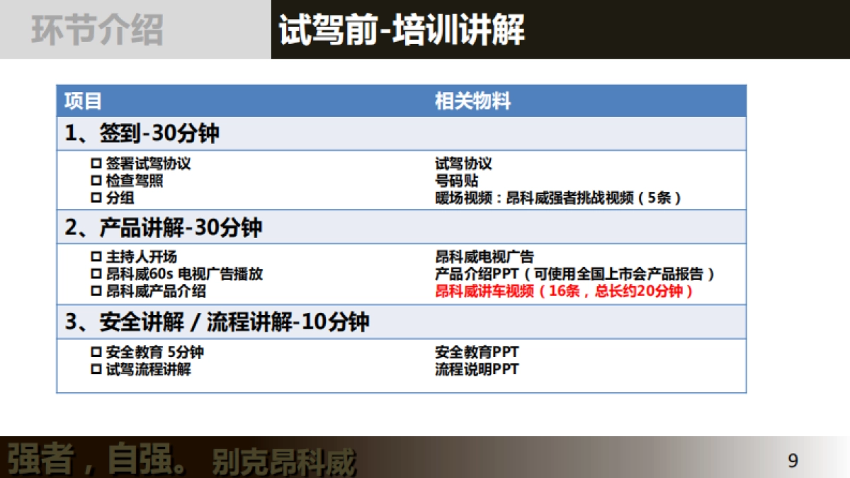 别克昂科威上市试驾会指导手册_第9页