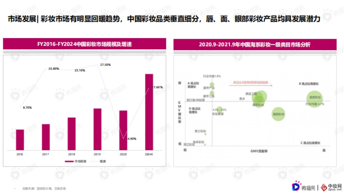 彩妆品牌社交媒体营销报告-微播易&中妆网联合发布 _第3页