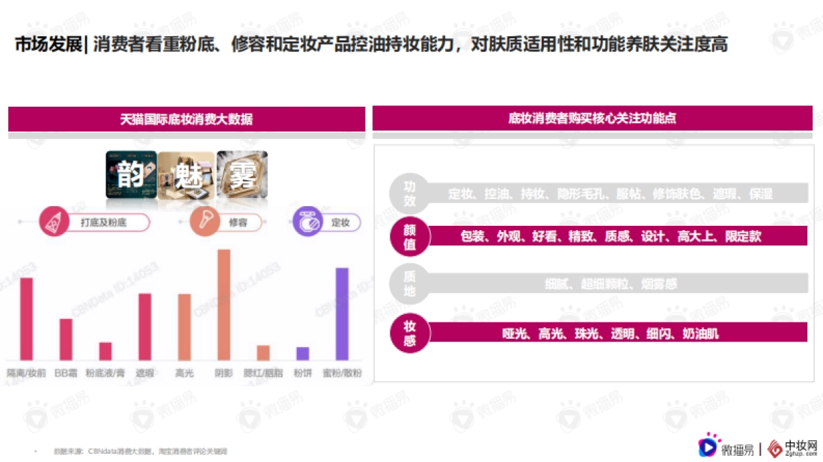 彩妆品牌社交媒体营销报告-微播易&中妆网联合发布 _第4页