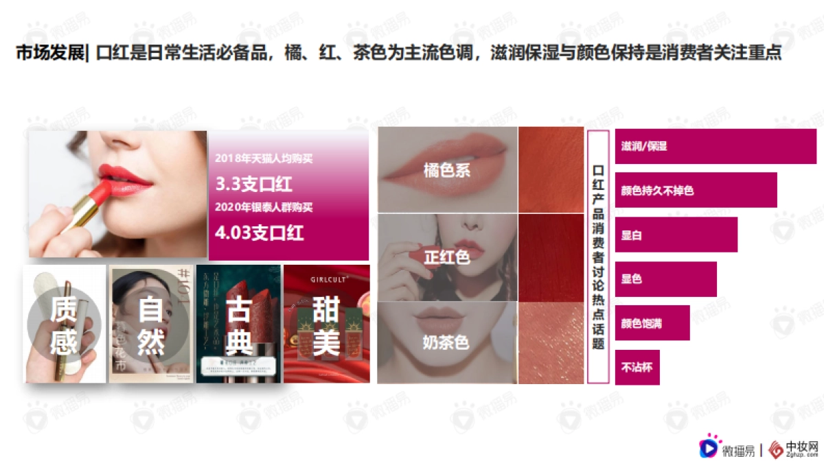 彩妆品牌社交媒体营销报告-微播易&中妆网联合发布 _第5页