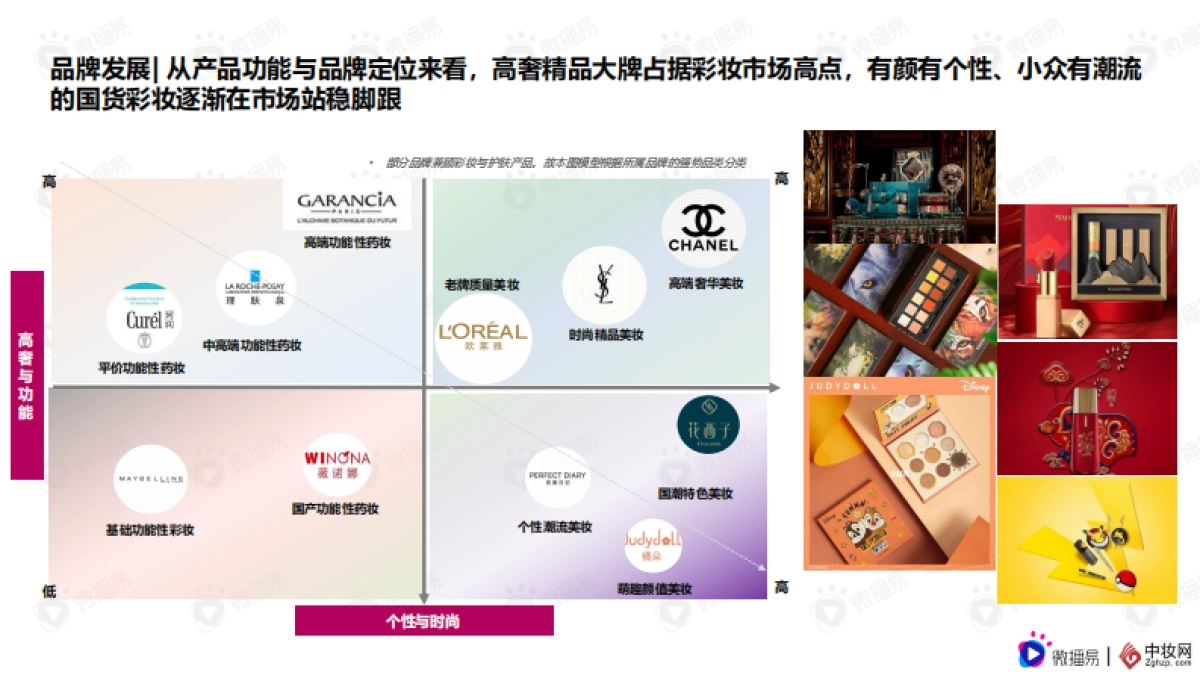 彩妆品牌社交媒体营销报告-微播易&中妆网联合发布 _第9页