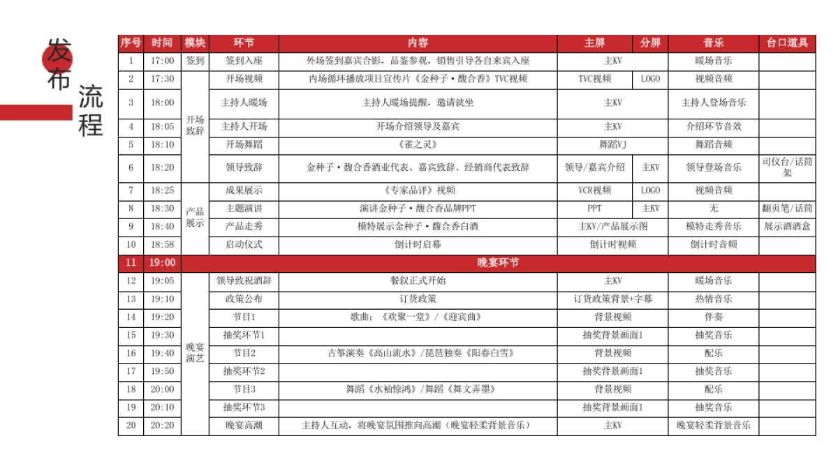 2023白酒品牌上市发布会策划方案_第6页