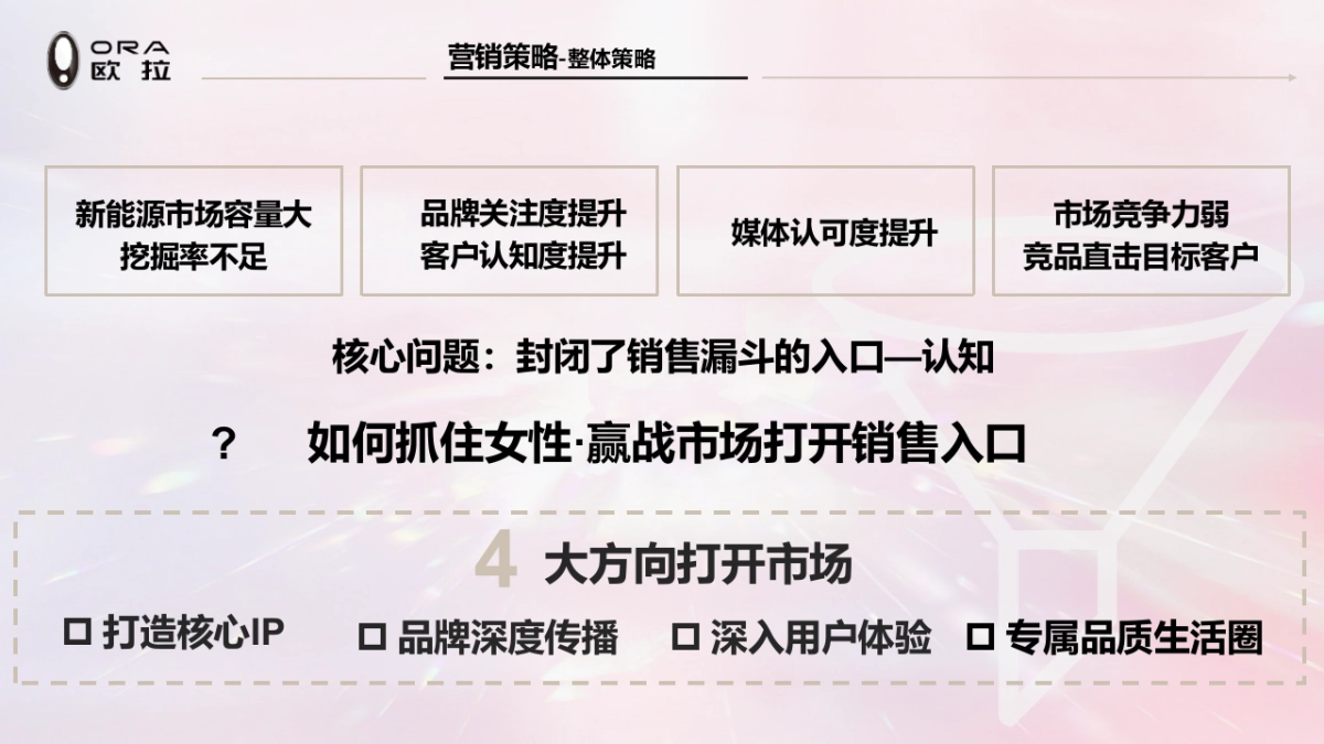 2023款欧拉好猫上市发布会_第7页