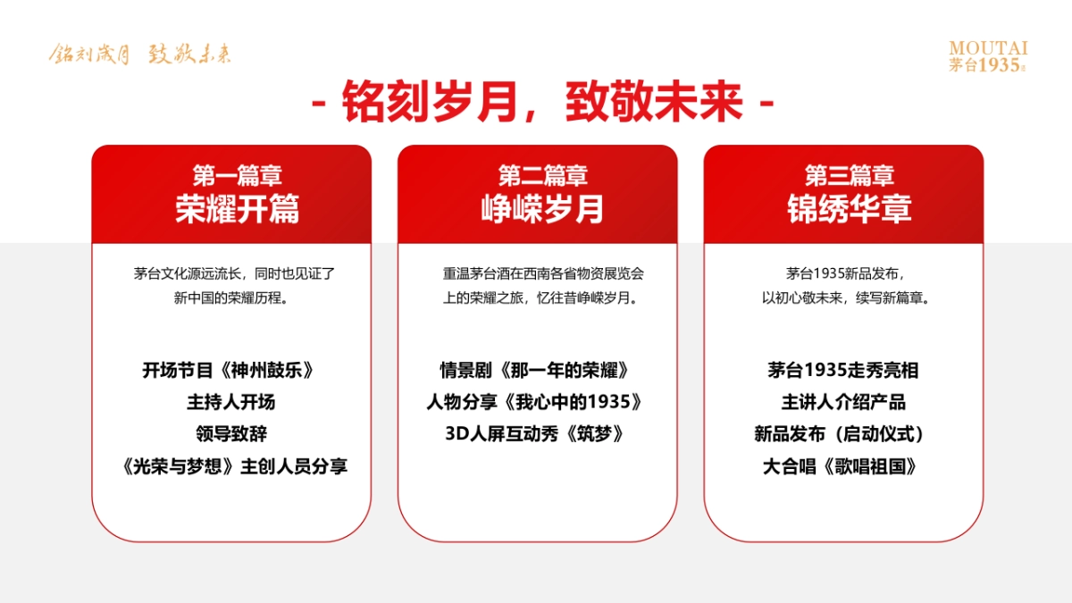 2023茅台1935酒上市发布会“铭刻岁月  致敬未来”活动策划方案_第6页