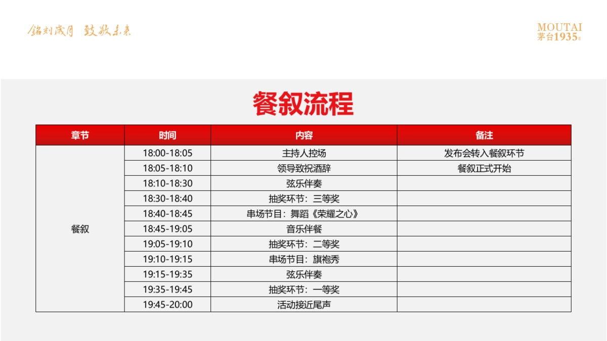 2023茅台1935酒上市发布会“铭刻岁月  致敬未来”活动策划方案_第8页