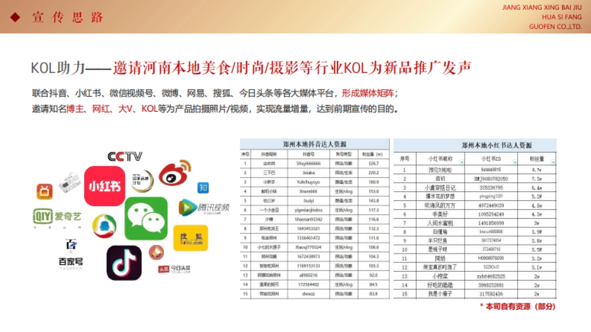 2023上海贵酒国汾华四方白酒发布会策划方案_第5页