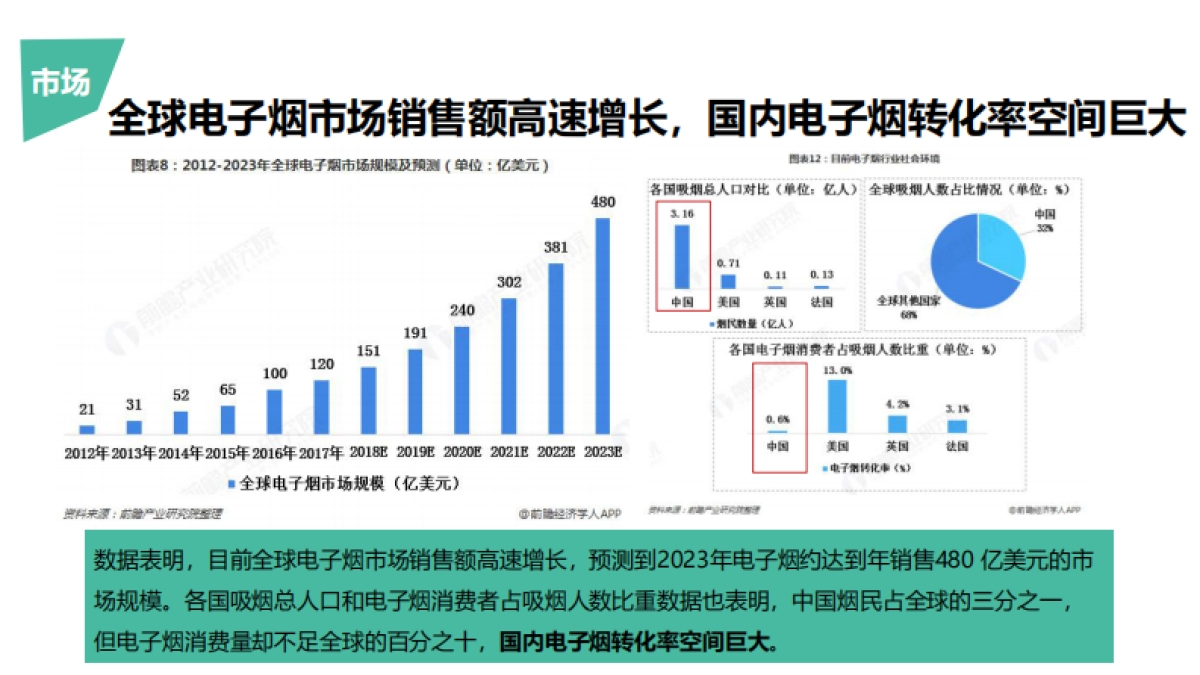 idols电子烟国内上市营销.pptx._第6页