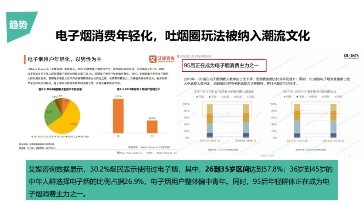 idols电子烟国内上市营销.pptx._第7页