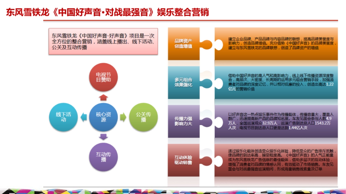 TCL北京idolx 新品发布会活动策划方案_第10页