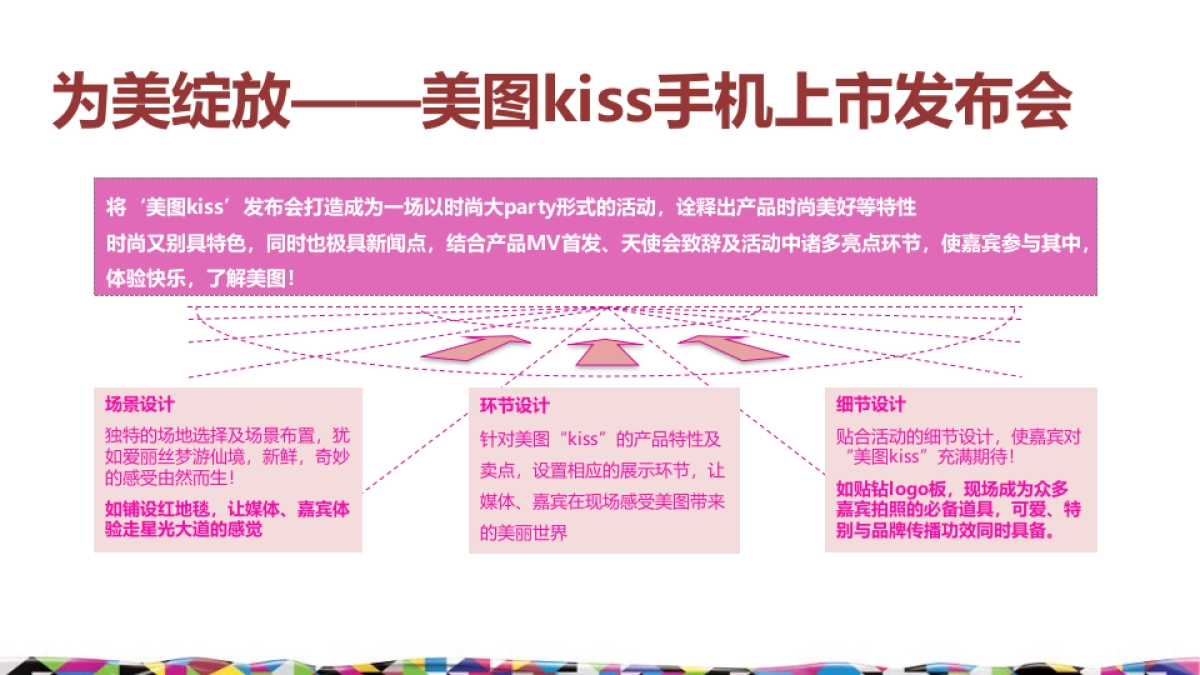 TCL北京idolx 新品发布会活动策划方案_第8页