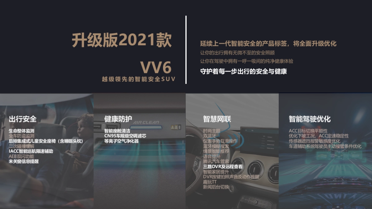 WEY区域上市活动方案_第6页