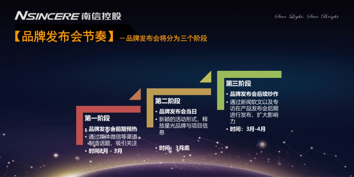 WFC协信中心星光商业品牌发布会_第7页
